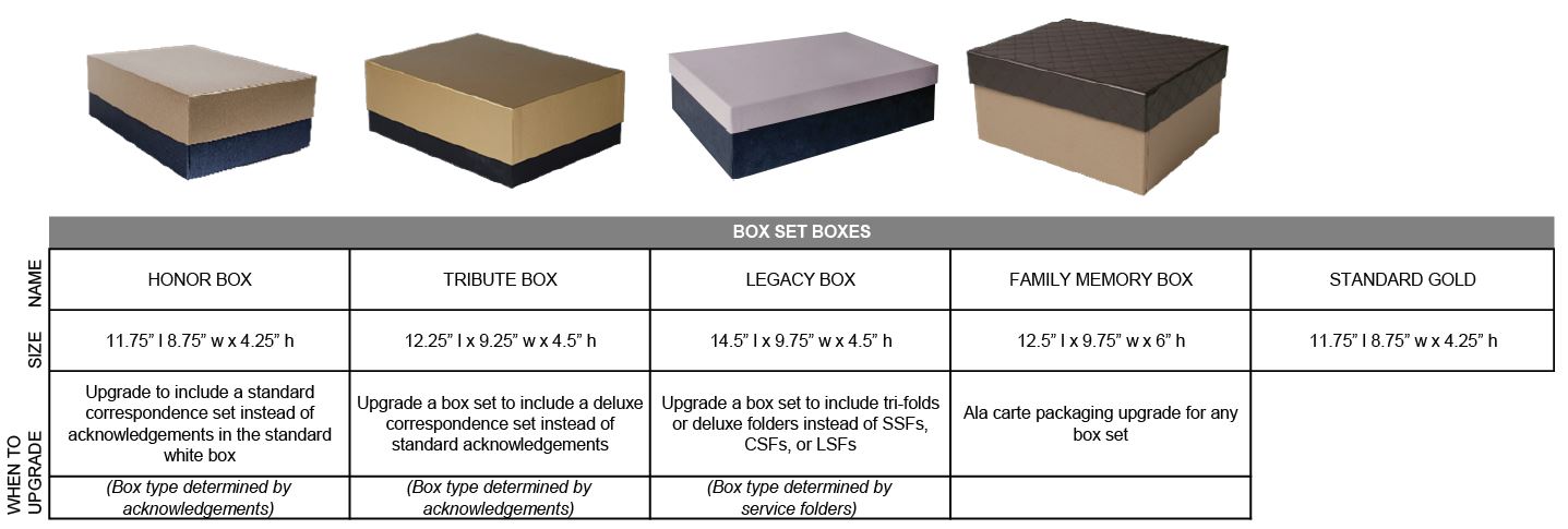 BoxSet_Configurations